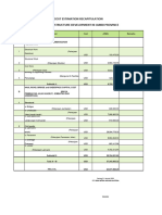 21 Januari 2023 Rab Penawaran Coal Infrastructure in Jambi Province