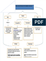 PDF Mapa Conceptual Sistema Hidraulico - Compress