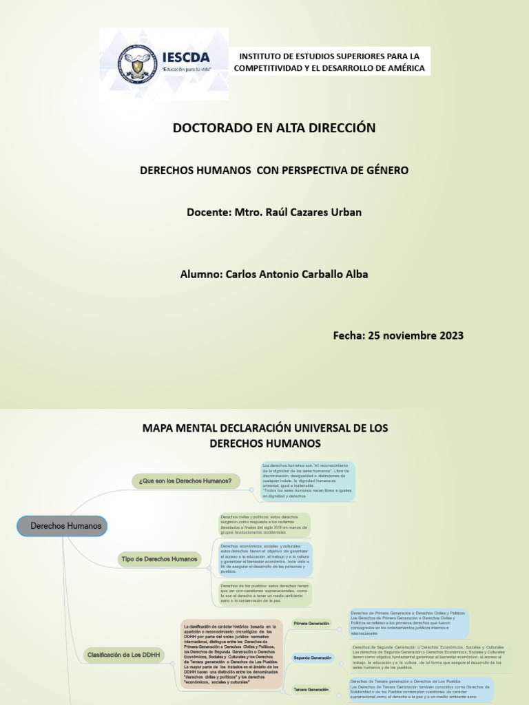 Mapa Mental Derechos Humanos Pdf Derechos Humanos Derechos