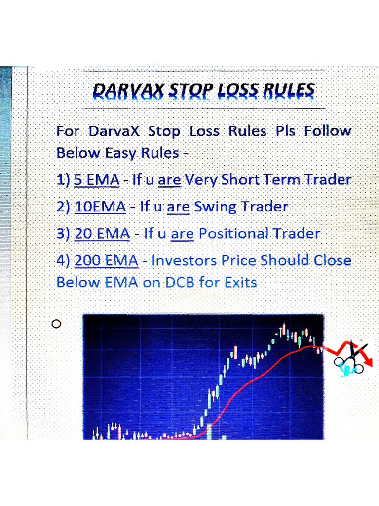 Darvas SL Rules | PDF