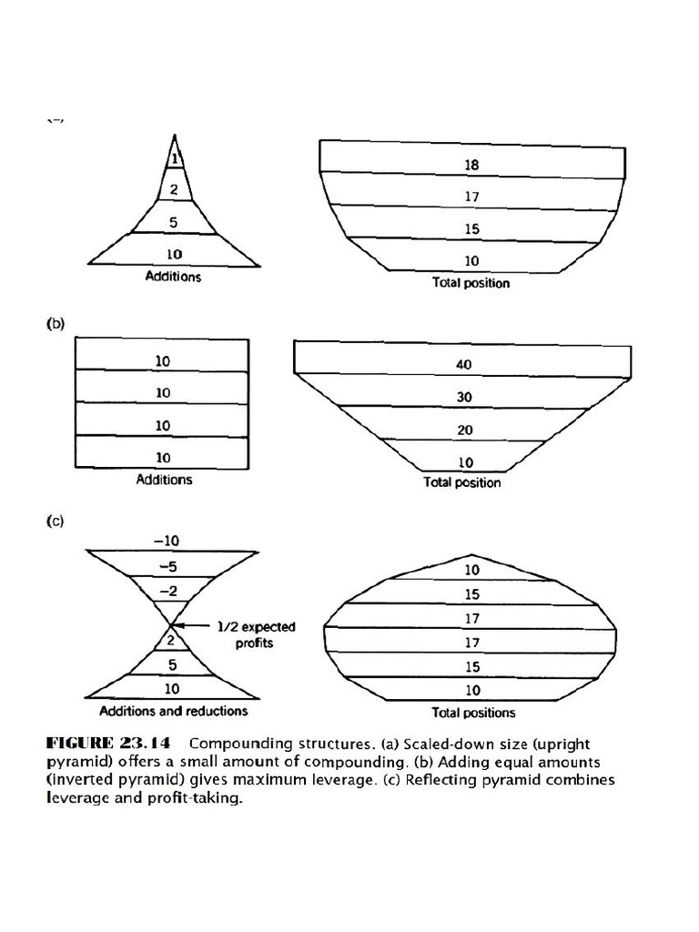Trading Position Sizing Pdf