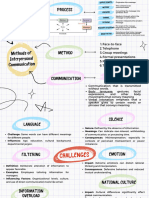 Process: Methods of Interpersonal Communication