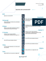 Opciones Comando SCP