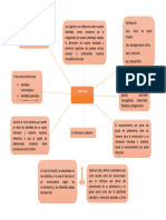 Mapa Mental Identidad