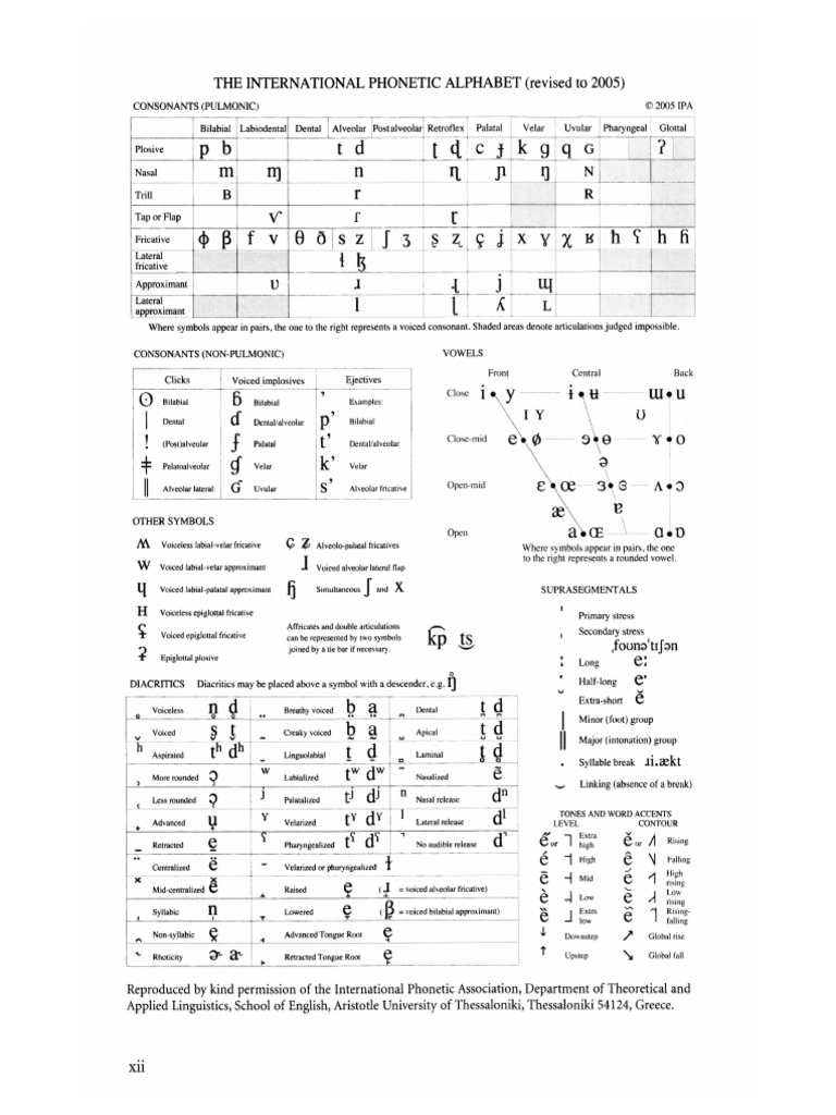Revised IPA Chart 2005 | PDF | Phonetics | Human Voice