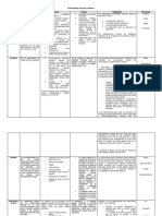 Enfermedades Crónicas en México - Cuadro Comparativo - EPS-1