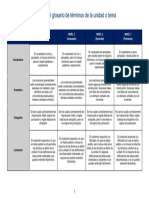 Rubrica Del Glosario de Terminos de La Unidad o Tema