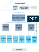 Estructura Analítica Del Proyecto