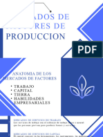 Mercados de Factores de Produccion 2