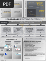 Corporate Venture