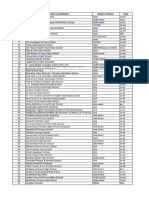 State Board Igcse: SR - No Name of Institution Name of Board Type