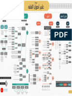 خريطة أصول الفقه