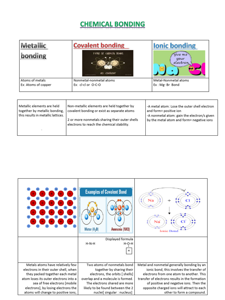 chemical bonds | PDF | Chemical Bond | Ion