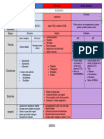 Cuadro de Biomoleculas Unidad 2