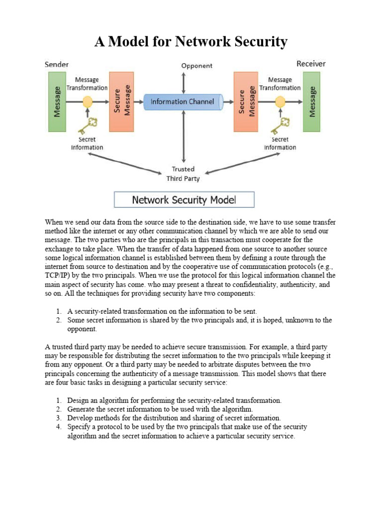 A Model For Network Security | PDF