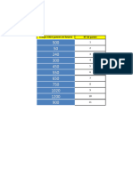 Etude de Cas de La Periode Optimale Et Test de Normalité Cours CORRECTION CONTROLE 2 2020