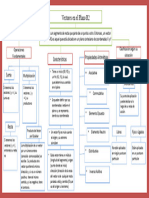 Vectores en El Plano R2 (Mapa Conceptual)