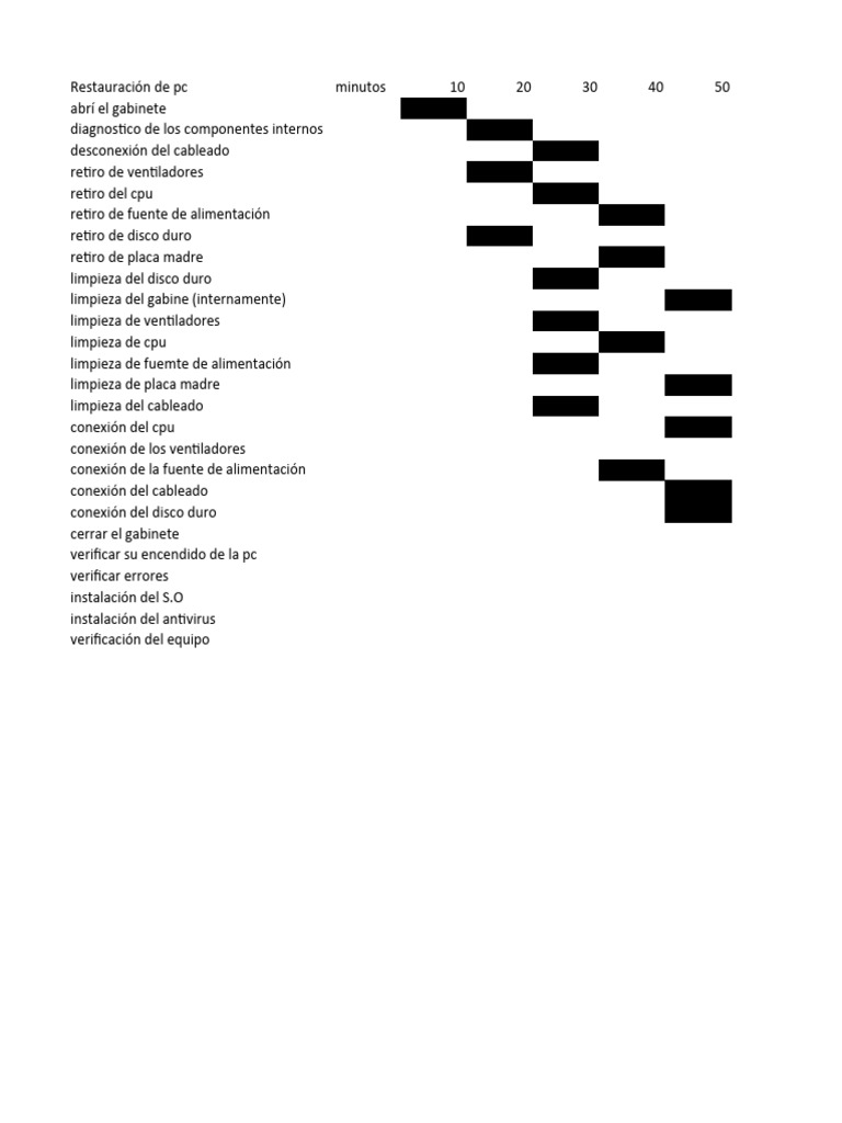 Diagrama de Gang PDF