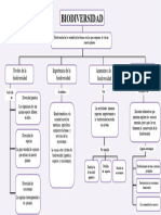 Mapa Conceptual de La Biodiversidad