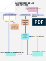 Documento A4 Esquema Mapa Conceptual