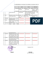 2.1.2.c Evaluasi Dan TL Keterlibatan Masayarakat Dalam Pemberdayaan PKM MH