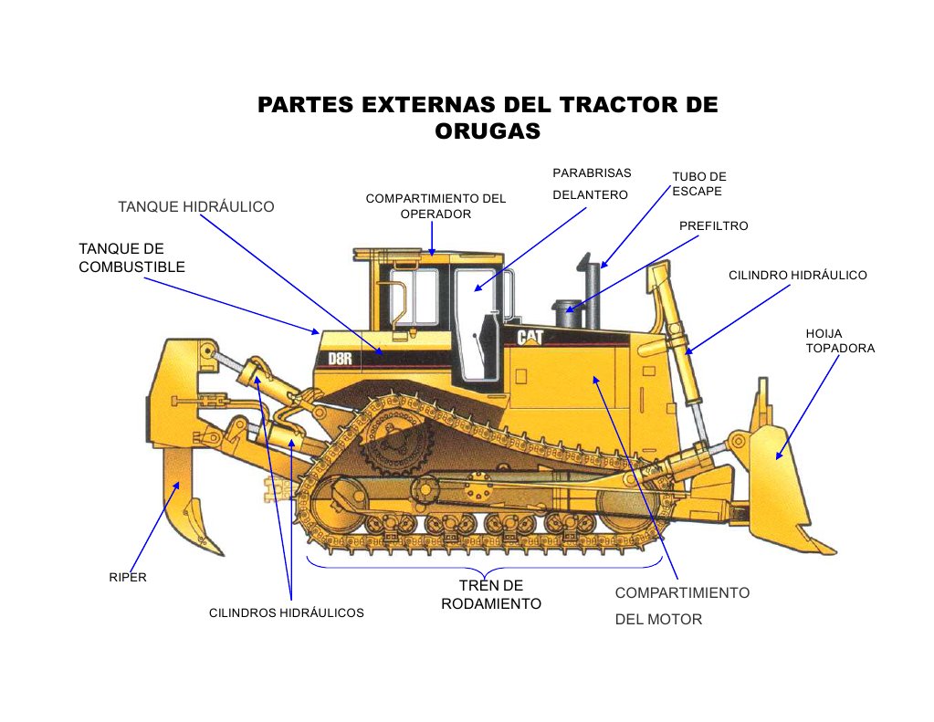 Partes de Tractor de Orugas