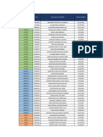 Headcount de Apc-Distribucion de Comedoress