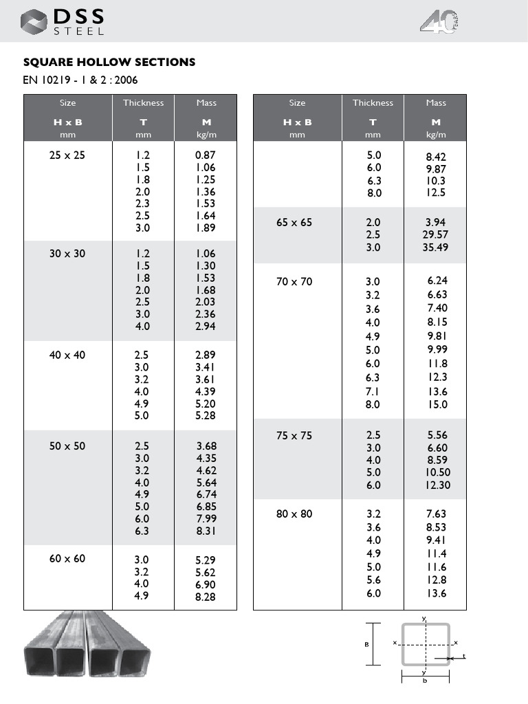 Square Hollow Sections Specifications | PDF | Secondary Sector Of The ...