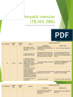 Penyakit Menular (TB, HIV, DBD