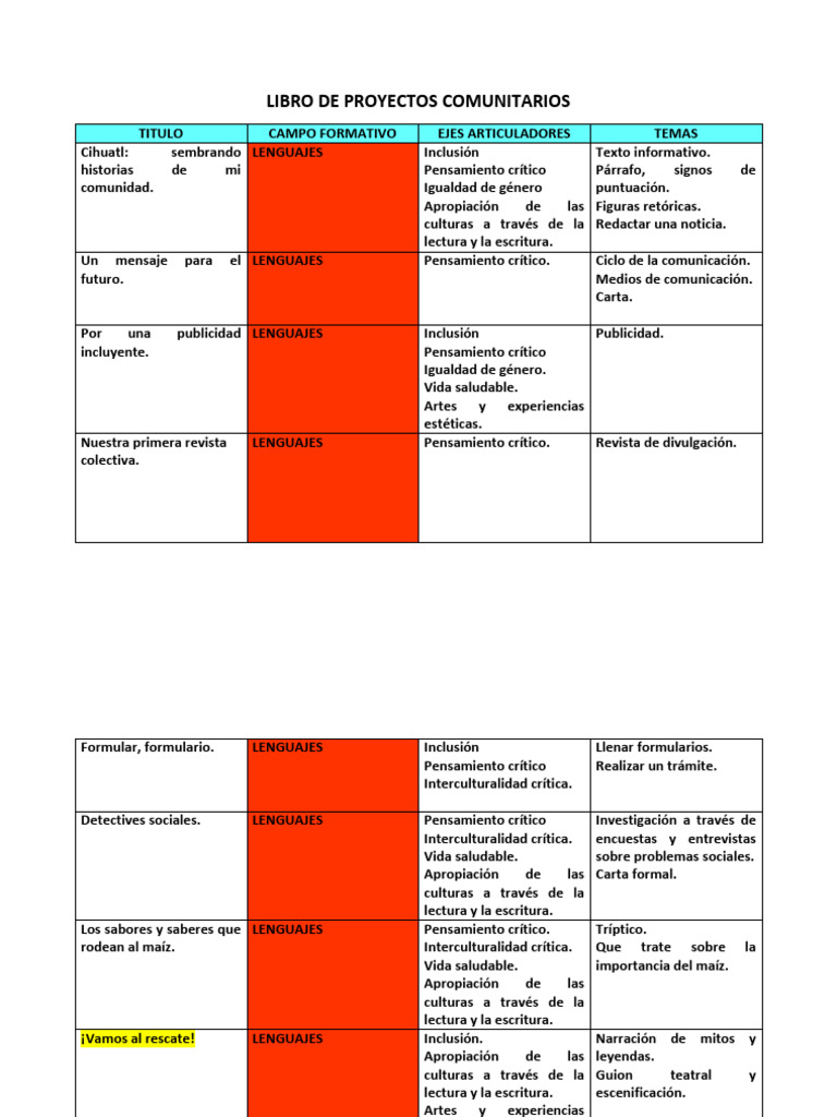 Libro de Proyectos Comunitarios | PDF | Naturaleza