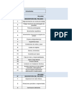 Trabajo Conciciones de Seguridad