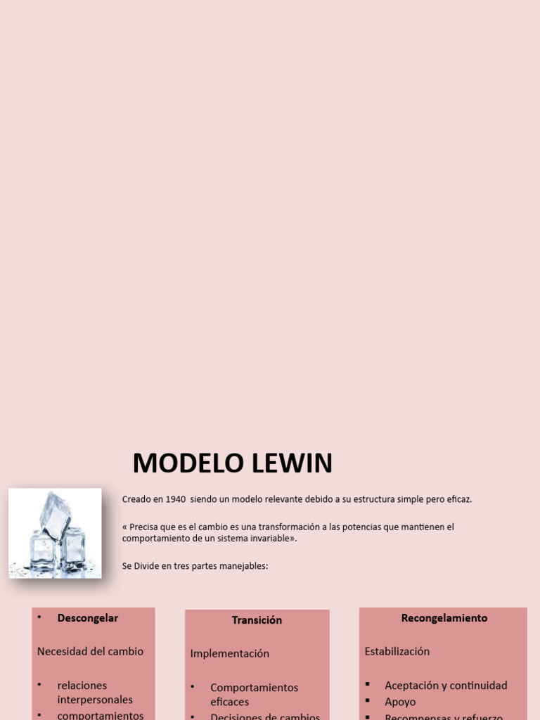 Modelos de Gestión del Cambio Organizacional | PDF | Gestión del cambio ...