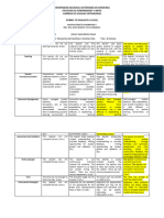 Rubric For The Observation Class