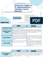 Cuadro Comparativo-Grupo N°05