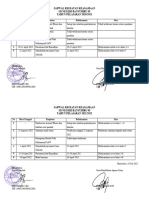 2 Jadwal Kegiatan Keagamaan