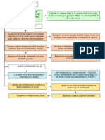 Flujograma 3