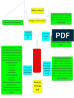 41 - Ahmad Shabirin - 1910125310032 - 7B PGSD - Mind Maping