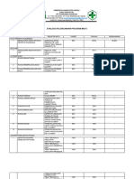 Evaluasi Pelaksanaan Program Mutu