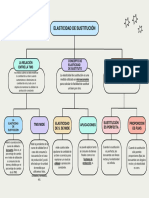 Elasticidad de Sustitucion