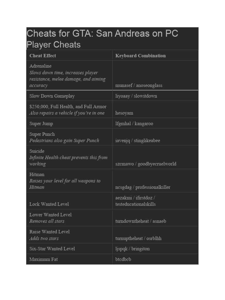 Cheats For GTA Sa PDF Ballistics 1710905844