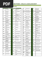 OB/GYN Abbreviations Guide | PDF | Preterm Birth | Childbirth
