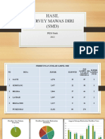Hasil SMD 2022 - 080457