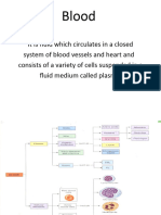 Blood 1-2 Hemopoiesis