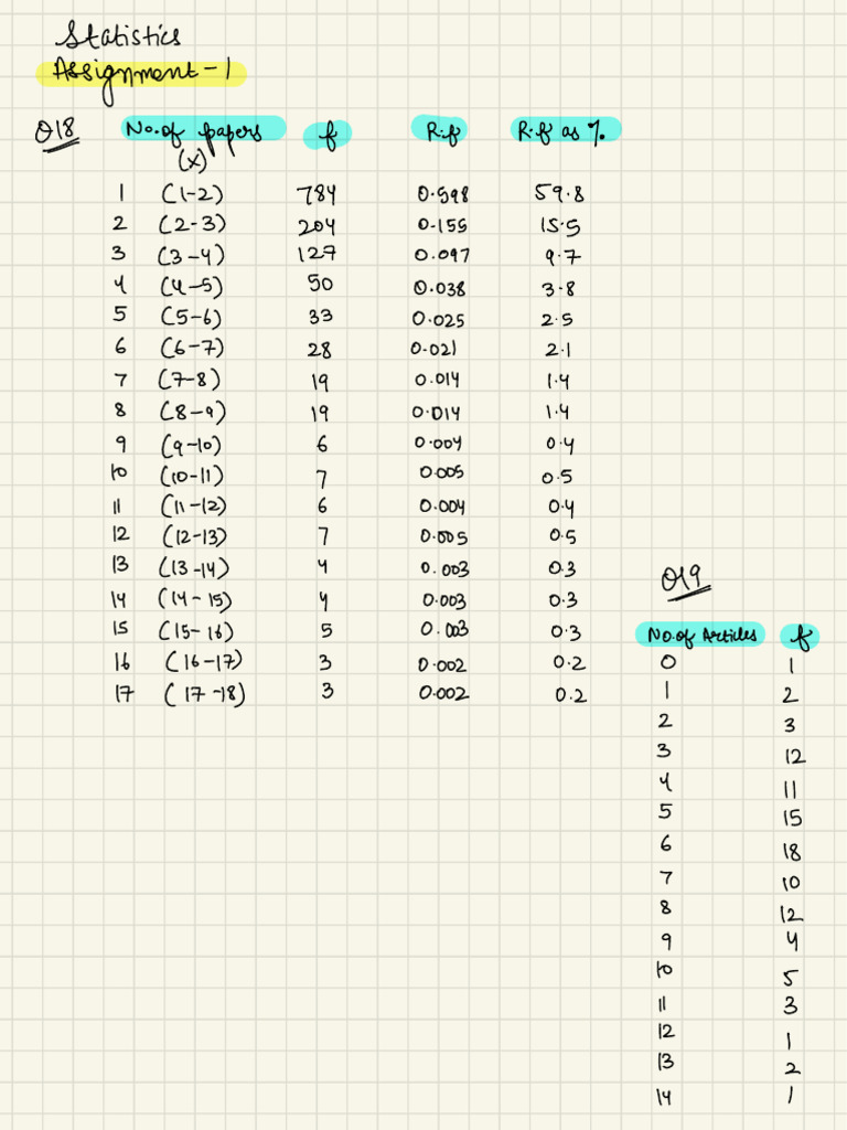 Statistical Analysis of Paper Distribution | PDF
