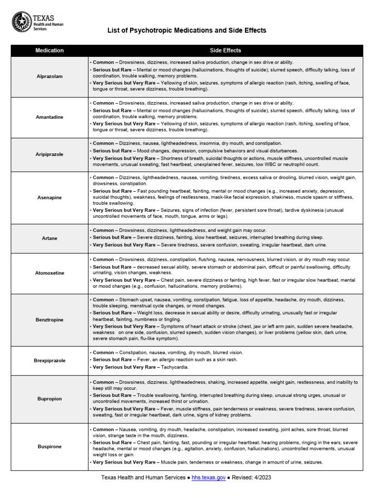 List of psychotropic medications and side effects pdf nausea anxiety