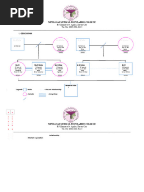 GENOGRAM
