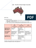 Indigenous Australians - Case Study 3