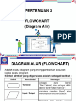 Pertemuan 3 Flowchart (Diagram Alir)