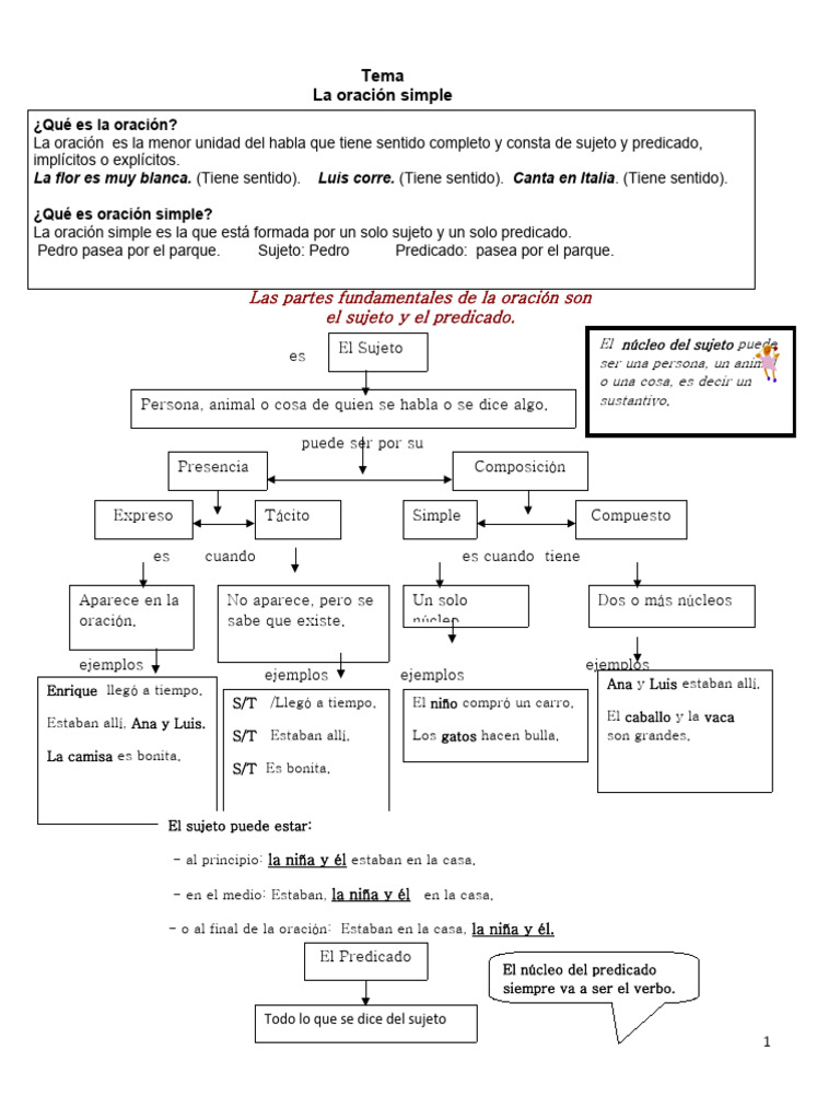 Ejemplos de Oraciones Simples y Compuestas | PDF | Predicado (Gramática ...