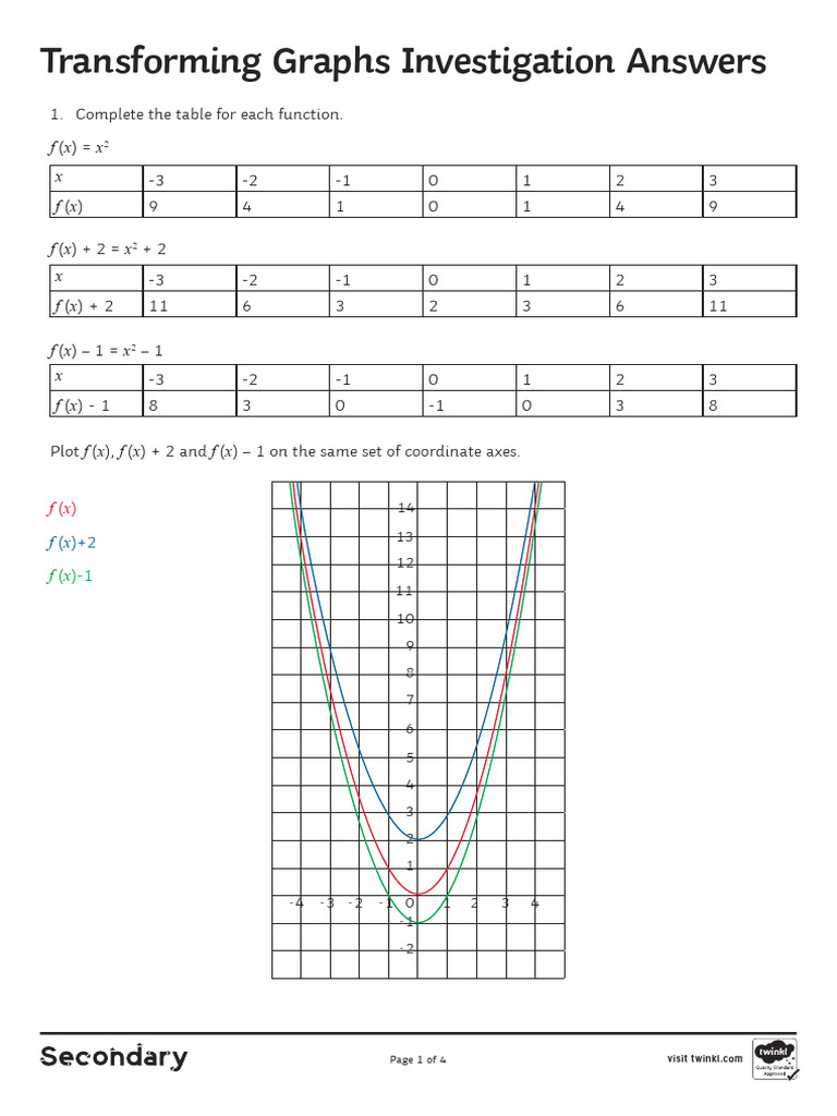 Graph Transformations Examples | PDF | Geometry | Mathematics